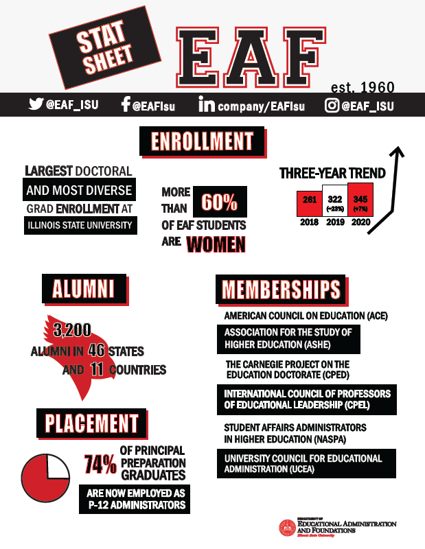 EAF Points of Pride